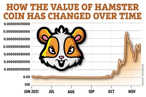 Hamster Coin Price